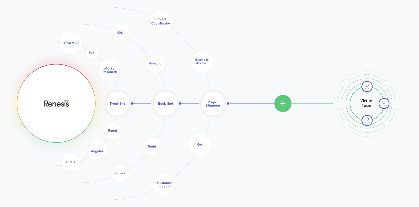 Discover a smarter way to develop with Renesis.